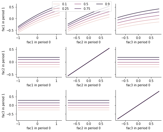 ../_images/getting_started_how_to_visualize_transition_equations_5_0.png