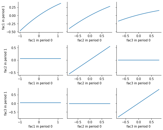 ../_images/getting_started_how_to_visualize_transition_equations_7_0.png