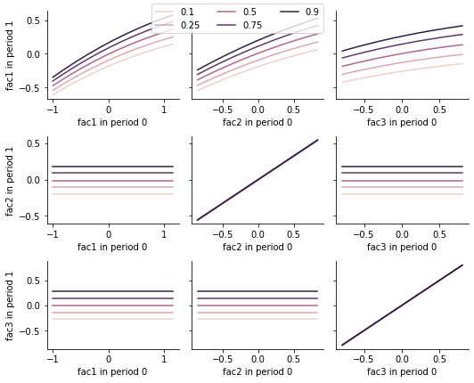 ../_images/getting_started_how_to_visualize_transition_equations_5_0.png